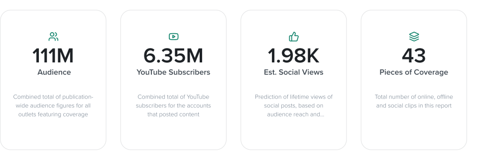 PR analytics and reporting